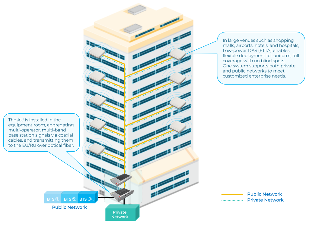 三维英文官网-覆盖解决方案_1.5_03