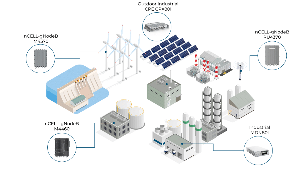 三维英文官网-网络解决方案_02
